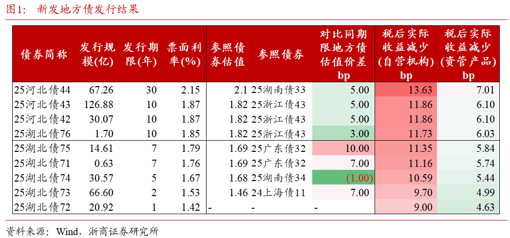 债市日报：8月26日