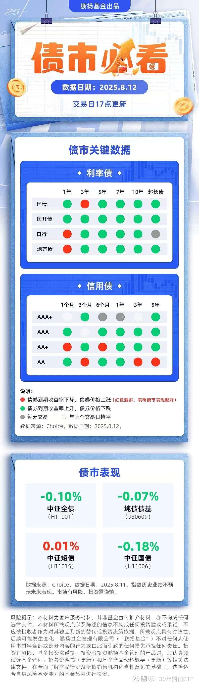 债市日报：8月26日