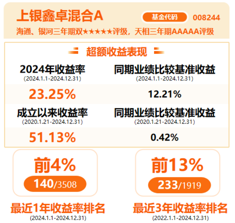 聚焦先进制造高成长机遇，上银先进制造混合发起式1月13日起发行
