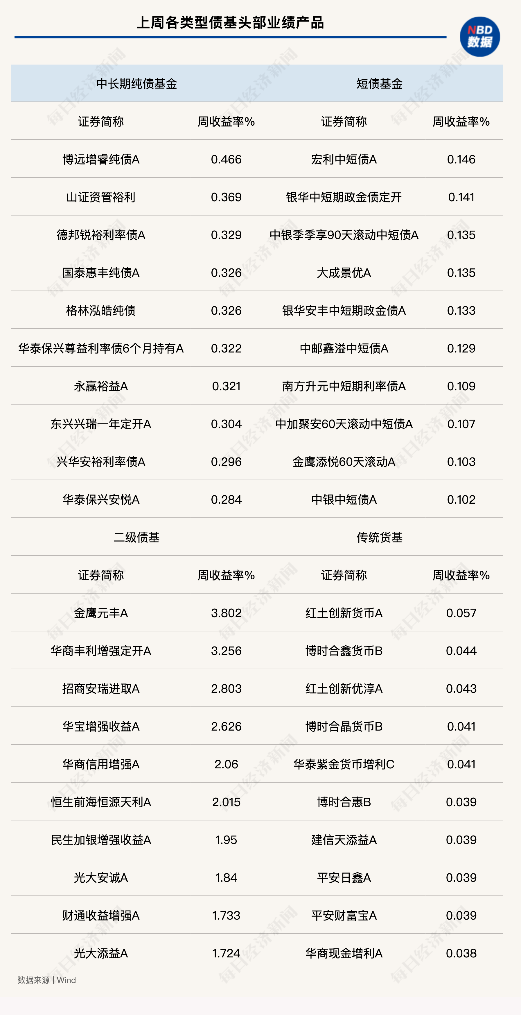债市震幅加大 固收基金经理激辩布局时点