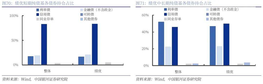债市震幅加大 固收基金经理激辩布局时点