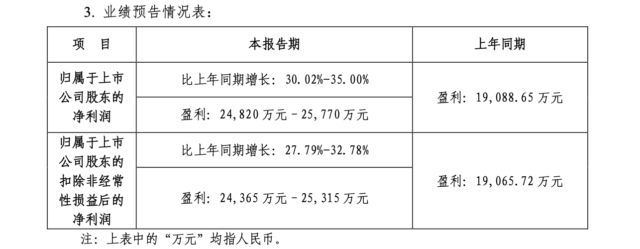 约旦电子钱包上半年交易额达35.6亿约第
