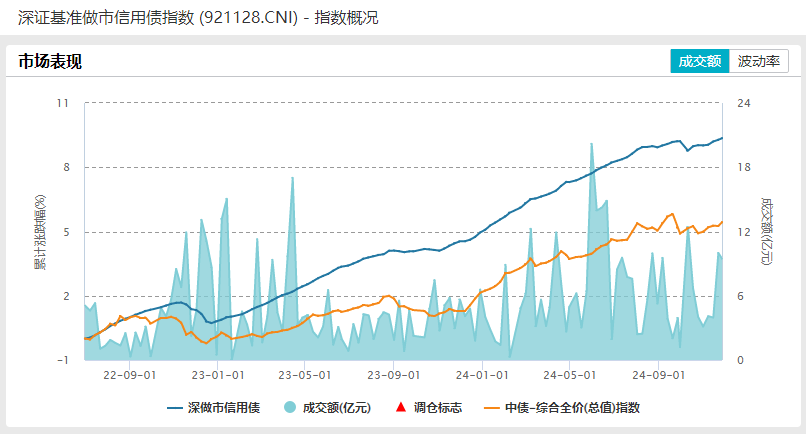 上交所：将发布上证基准做市地方政府债指数等9条上证基准做市债券指数
