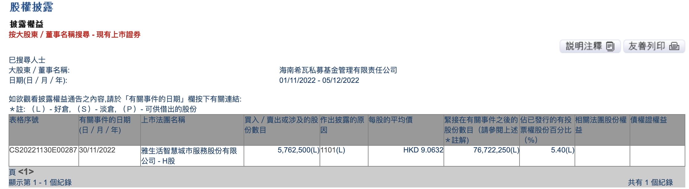 百亿私募董事长林鹏最新分享：市场上有一批估值在10-15倍、ROE在15%以上、未来几年潜在增长速度在10%-20%的公司