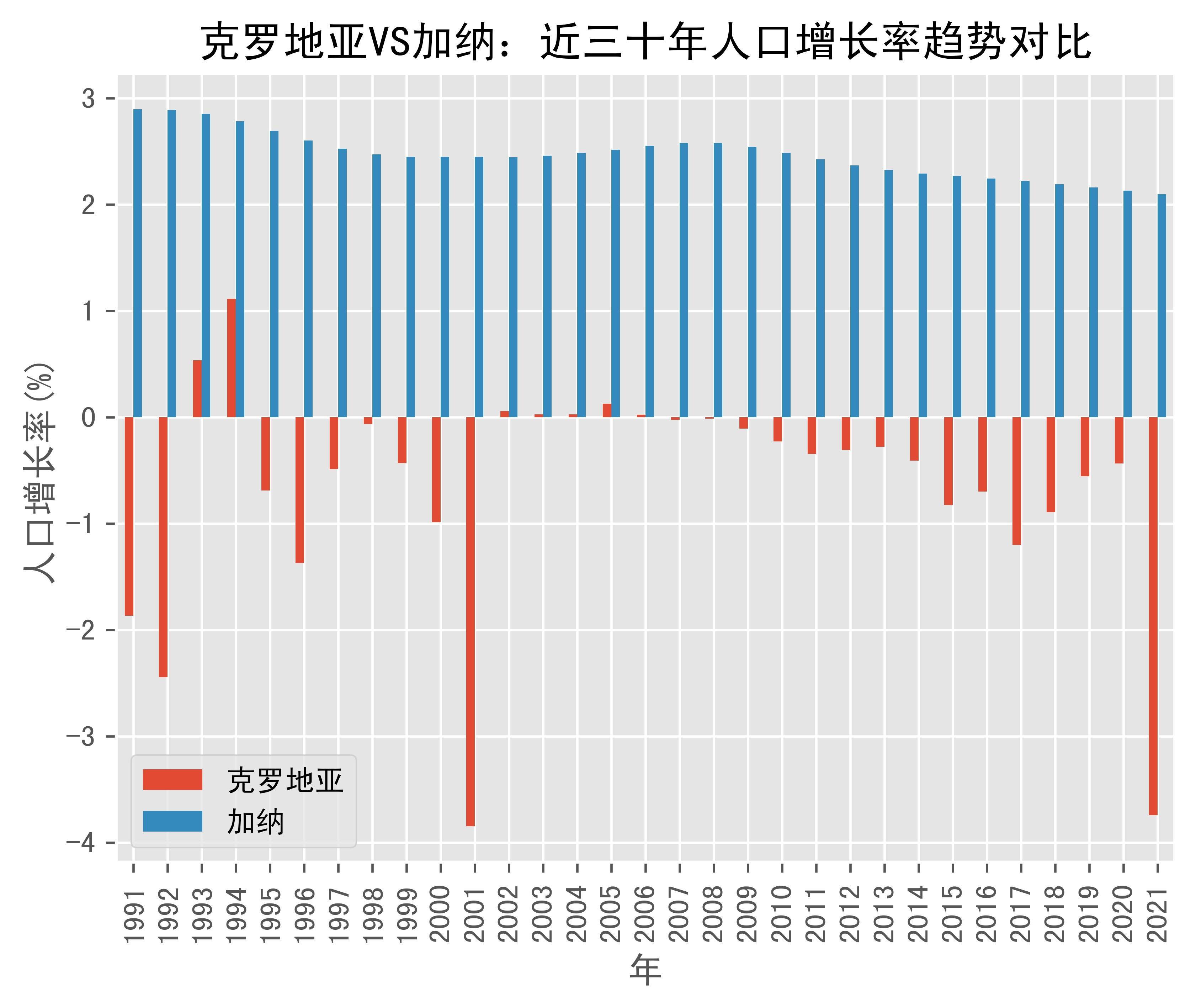 世界银行预测2025年加纳财政收入增量有望达GDP的0.6%