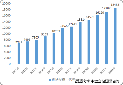 阿联酋在2025年FDI绩效指数中位列全球第一