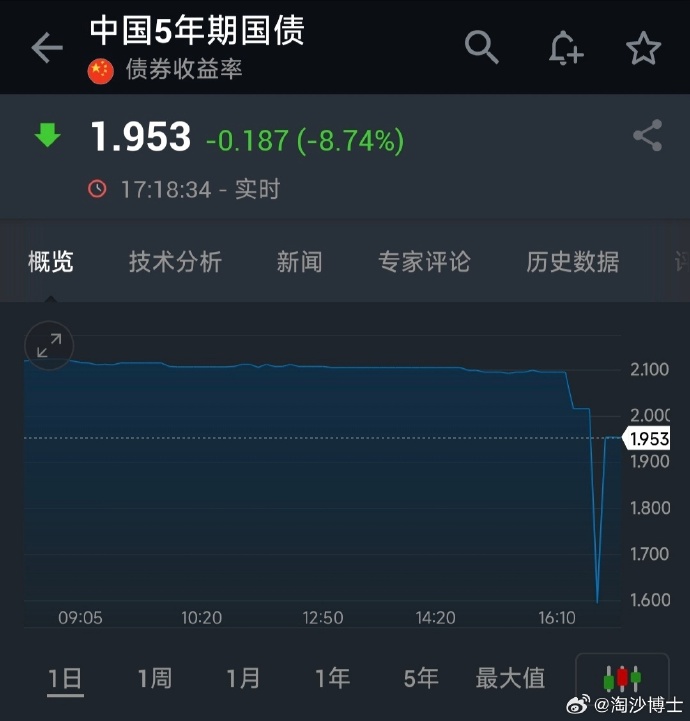 财政部：7月全国发行新增债券7032亿元