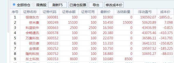 这个产品，火了！年内超八成上涨