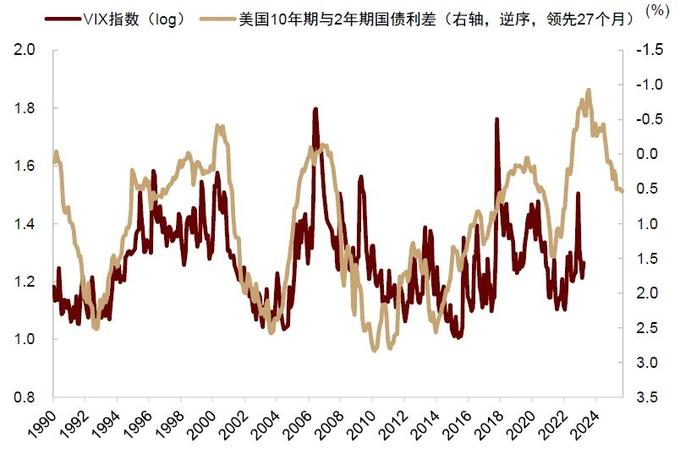 投资者关注关键通胀指标公布 美债收益率周五盘前多数上行