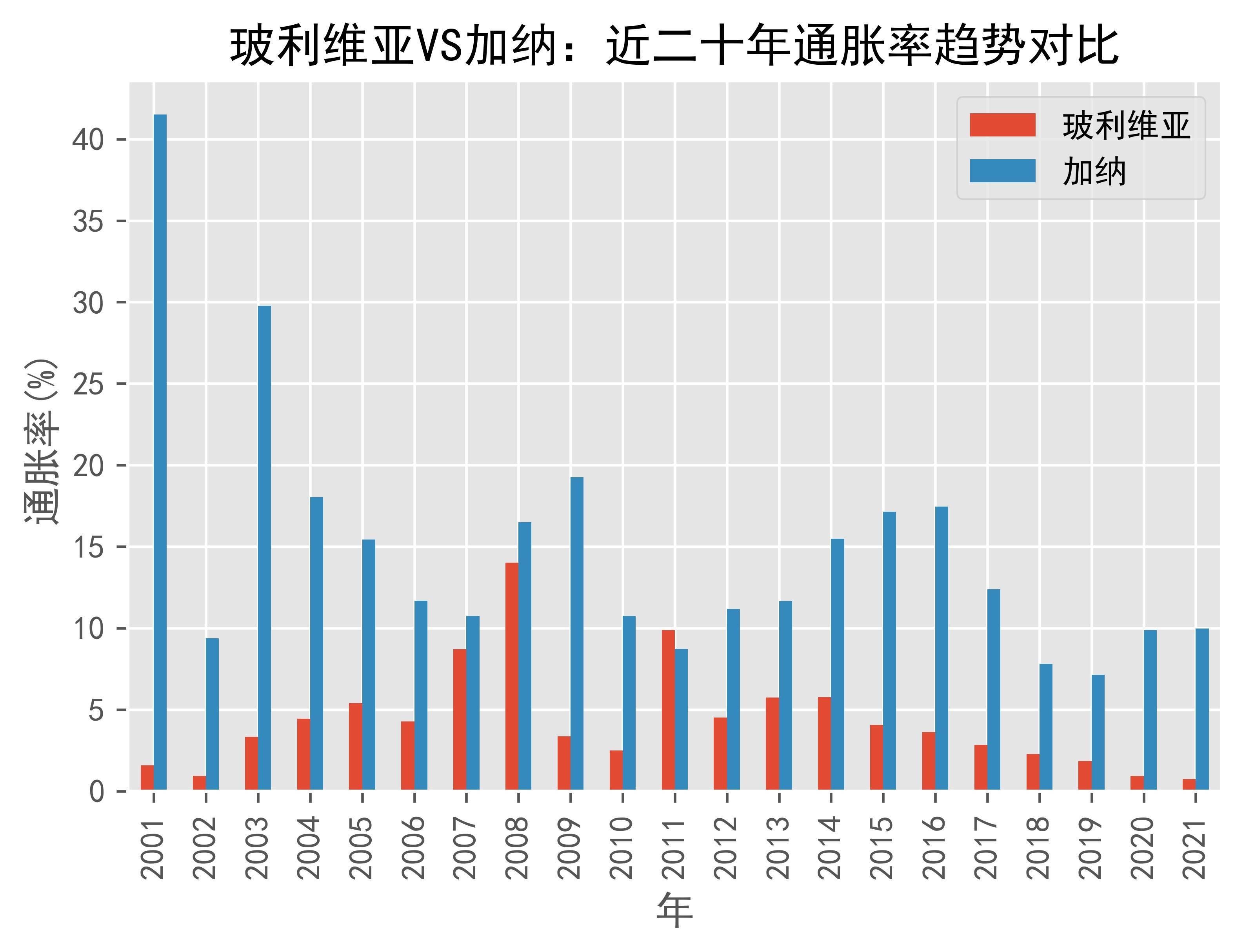 加纳引入银行评估制度