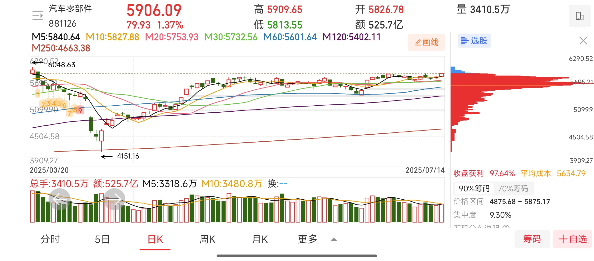 春兴精工（002547）2025年中报简析：净利润同比下降1.42%，短期债务压力上升