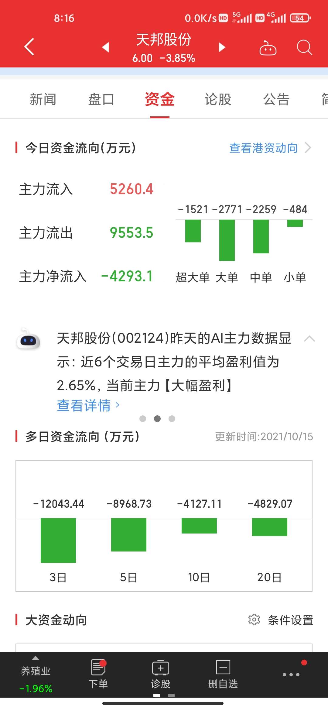 天邦食品（002124）2025年中报简析：增收不增利