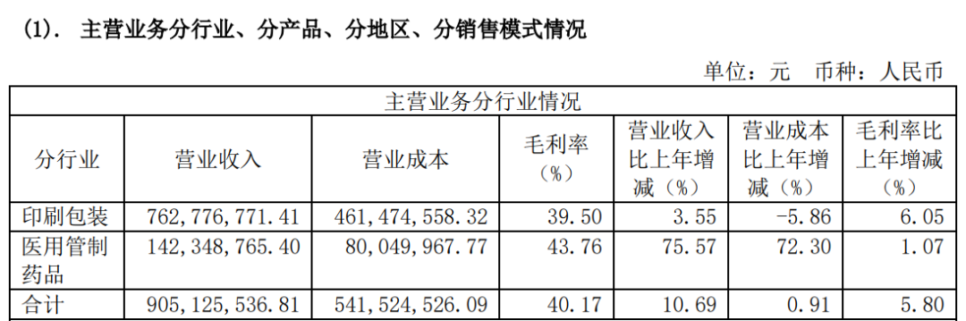 永吉股份（603058）2025年中报简析：增收不增利，公司应收账款体量较大