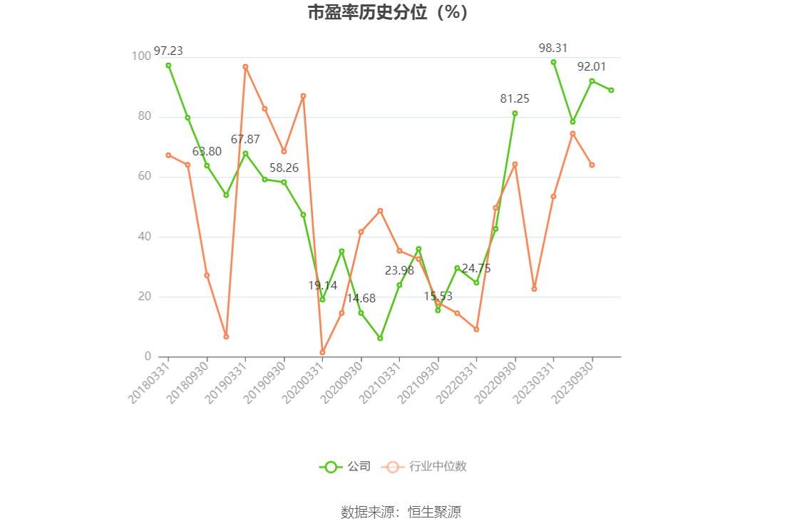 永吉股份（603058）2025年中报简析：增收不增利，公司应收账款体量较大