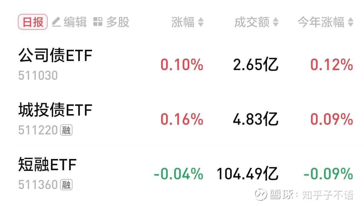 债市收盘| 资金面宽松外缺乏明显利多，10年国债收益率下行1BP