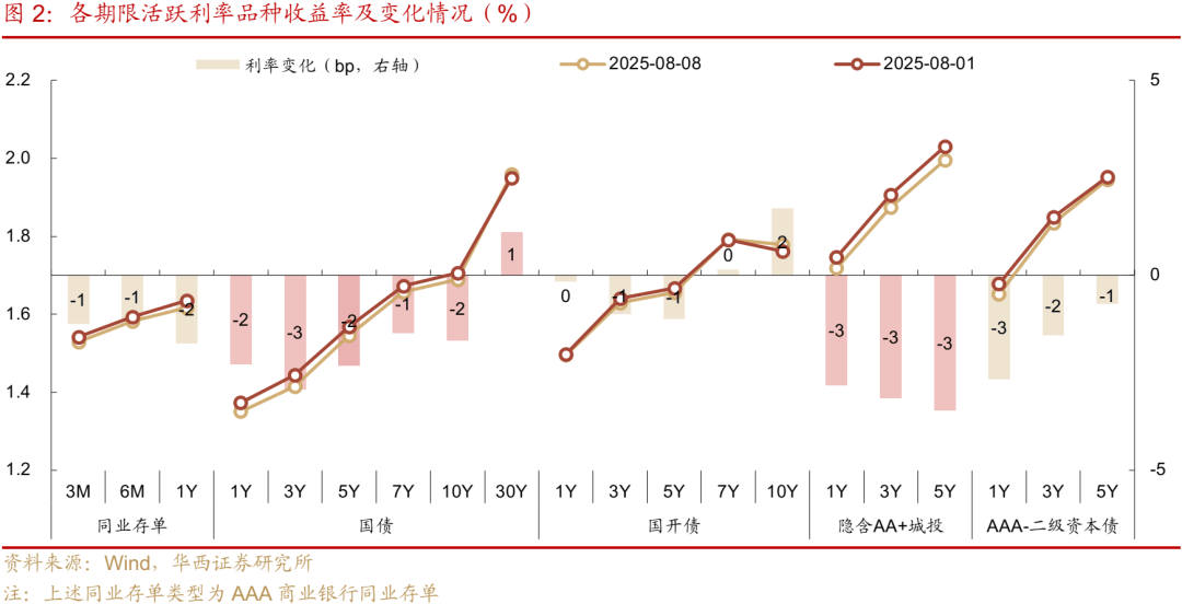 债市公告精选|新世界发展澄清注资传言，禹洲集团完成约67亿美元境外债重组