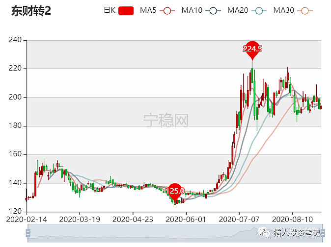 东材转债等三券迎来最后交易日