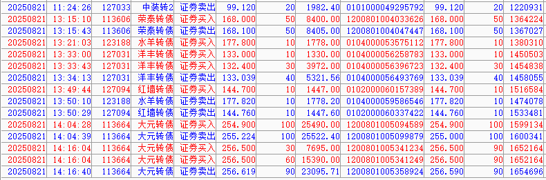 东材转债等三券迎来最后交易日