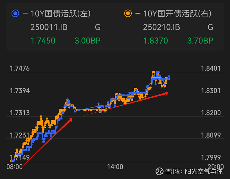 债市收盘| 权益市场调整，利率债收益率多数下行，30年期上行0.65BP