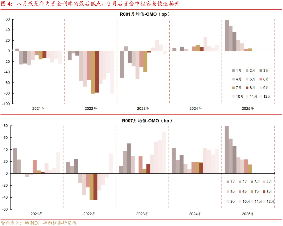 债市日报：9月2日