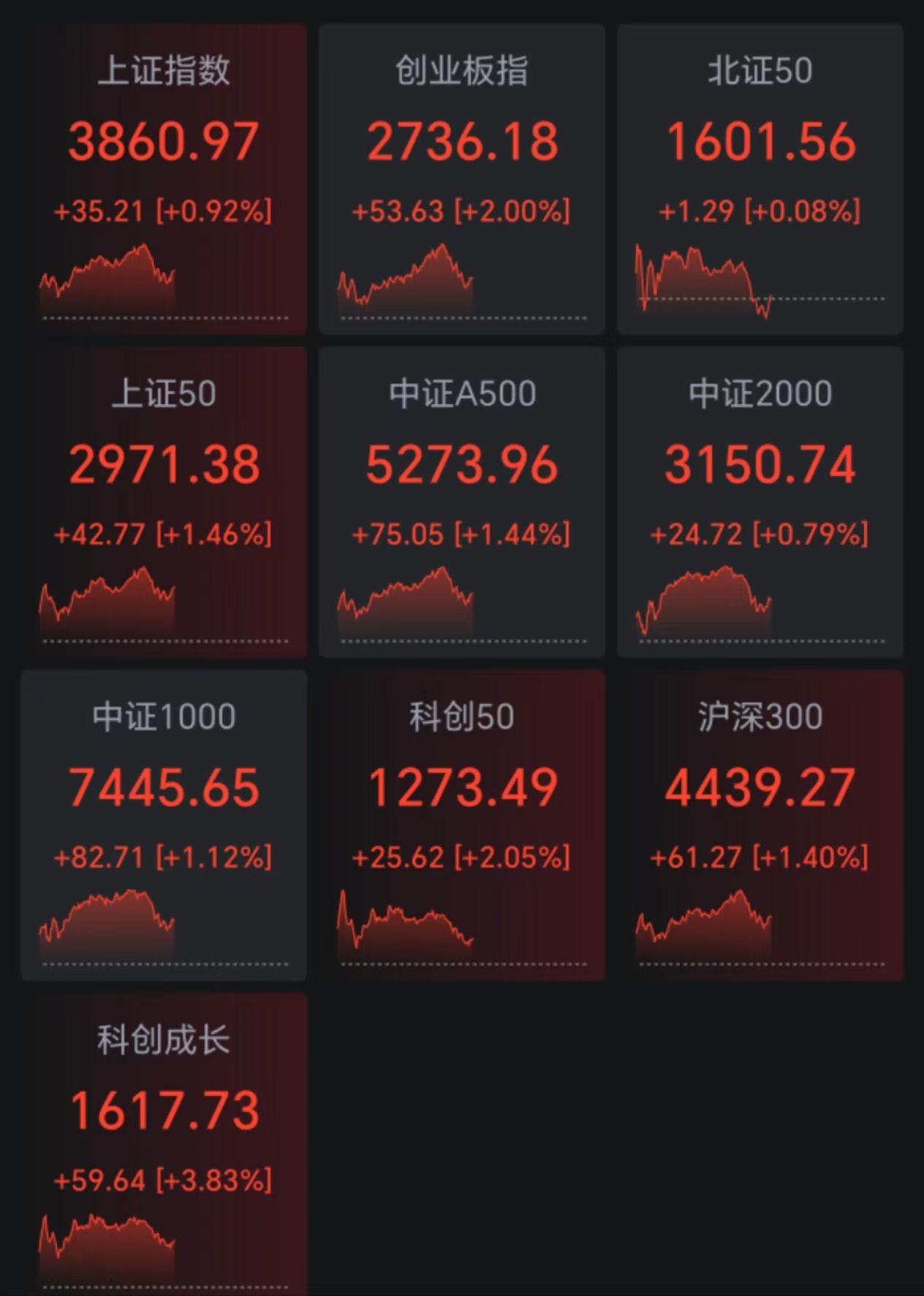 债市日报：9月2日