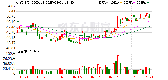 中证转债指数收跌0.88%，81只可转债收涨