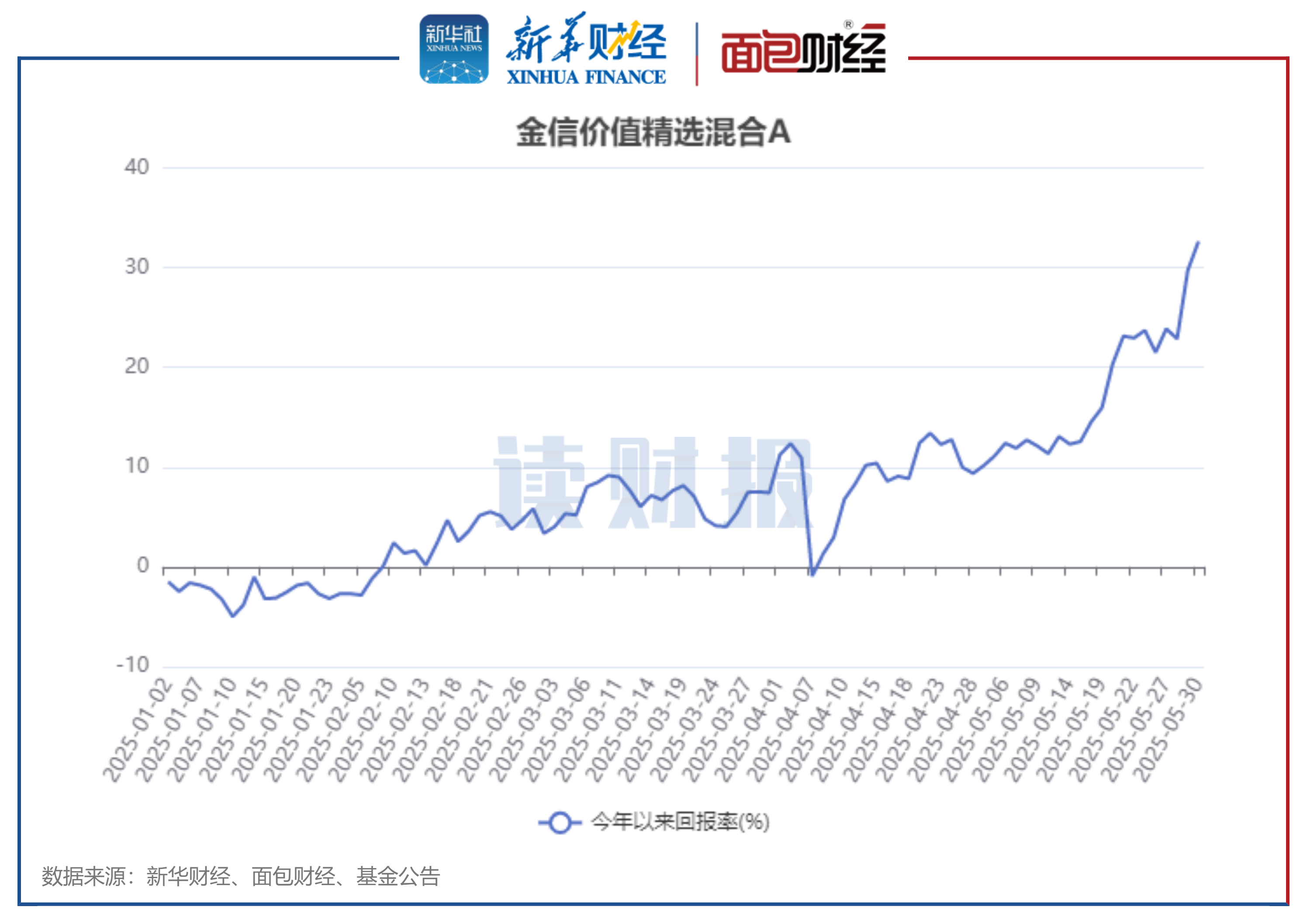 主动权益业绩悄然回暖，中欧基金“工业化升级”开启新征程