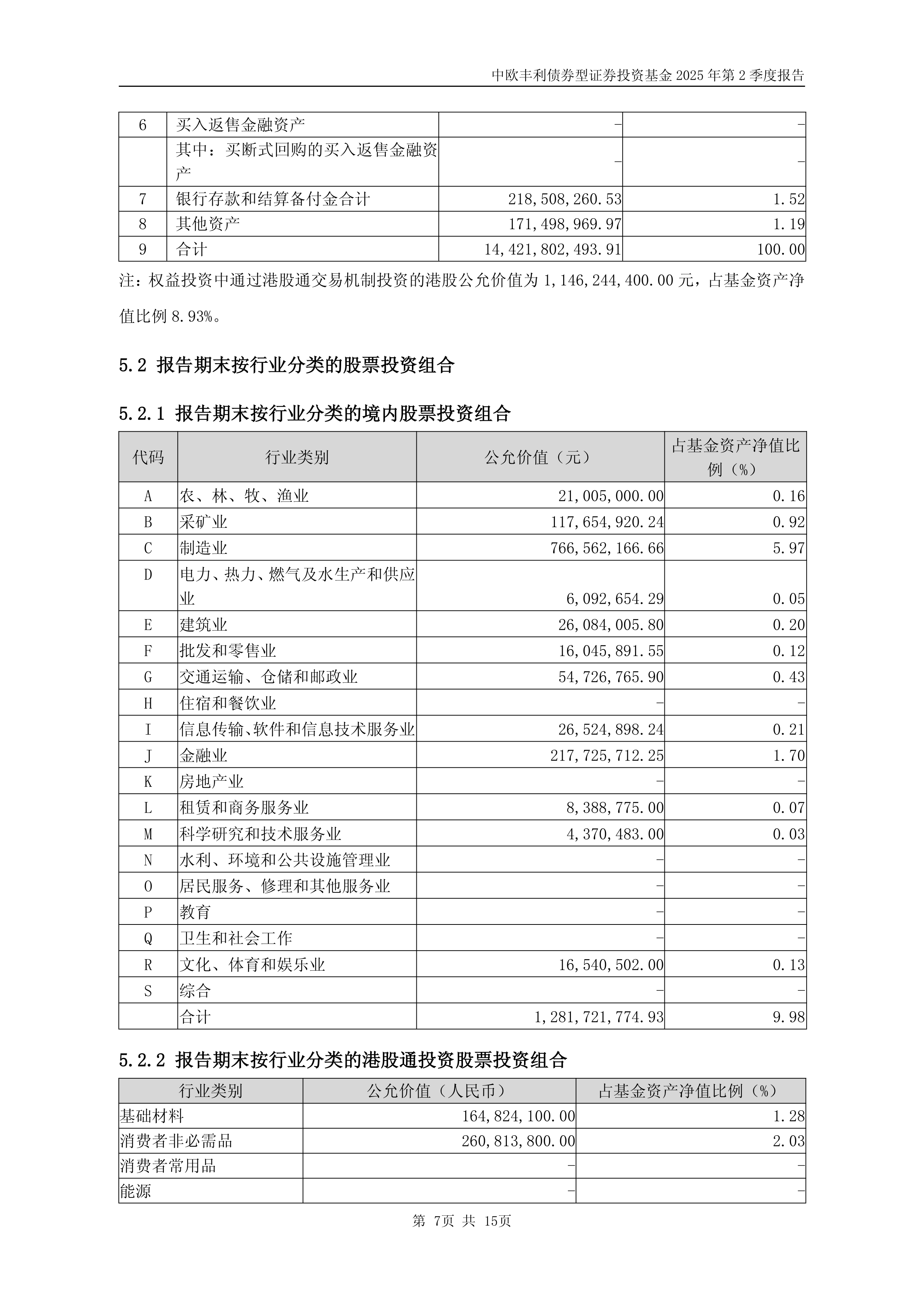 公募四季报出炉！详解中欧基金绩优产品的最新投资操作