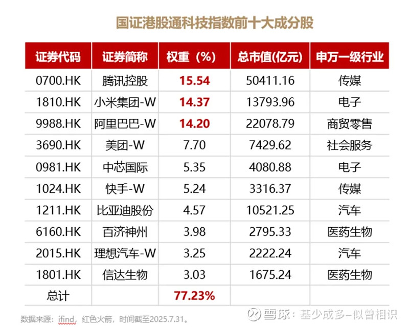 三大科技明星基金经理持仓曝光 坚守算力行业配置更加均衡