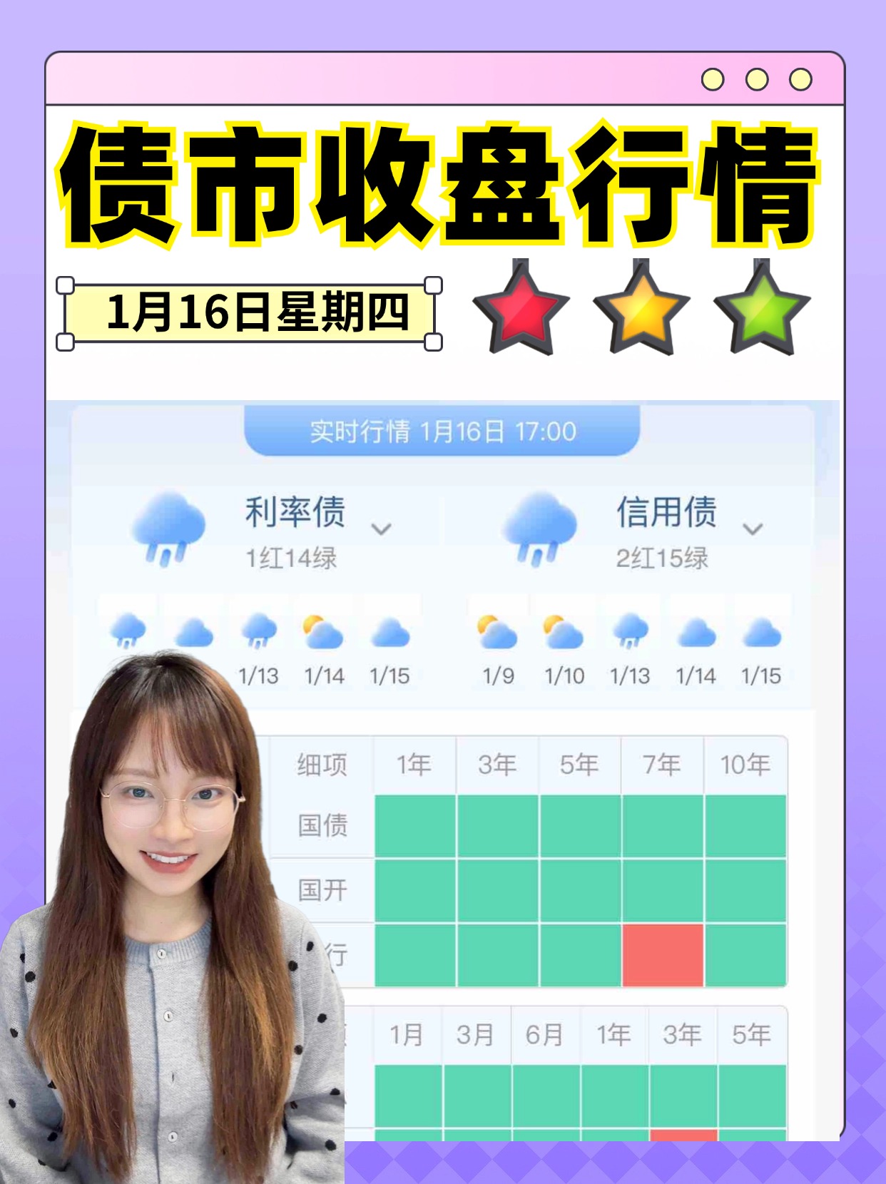 债市收盘| 债市重回“1”时代，30年期国债收益率下行2.45bp至1.9975%