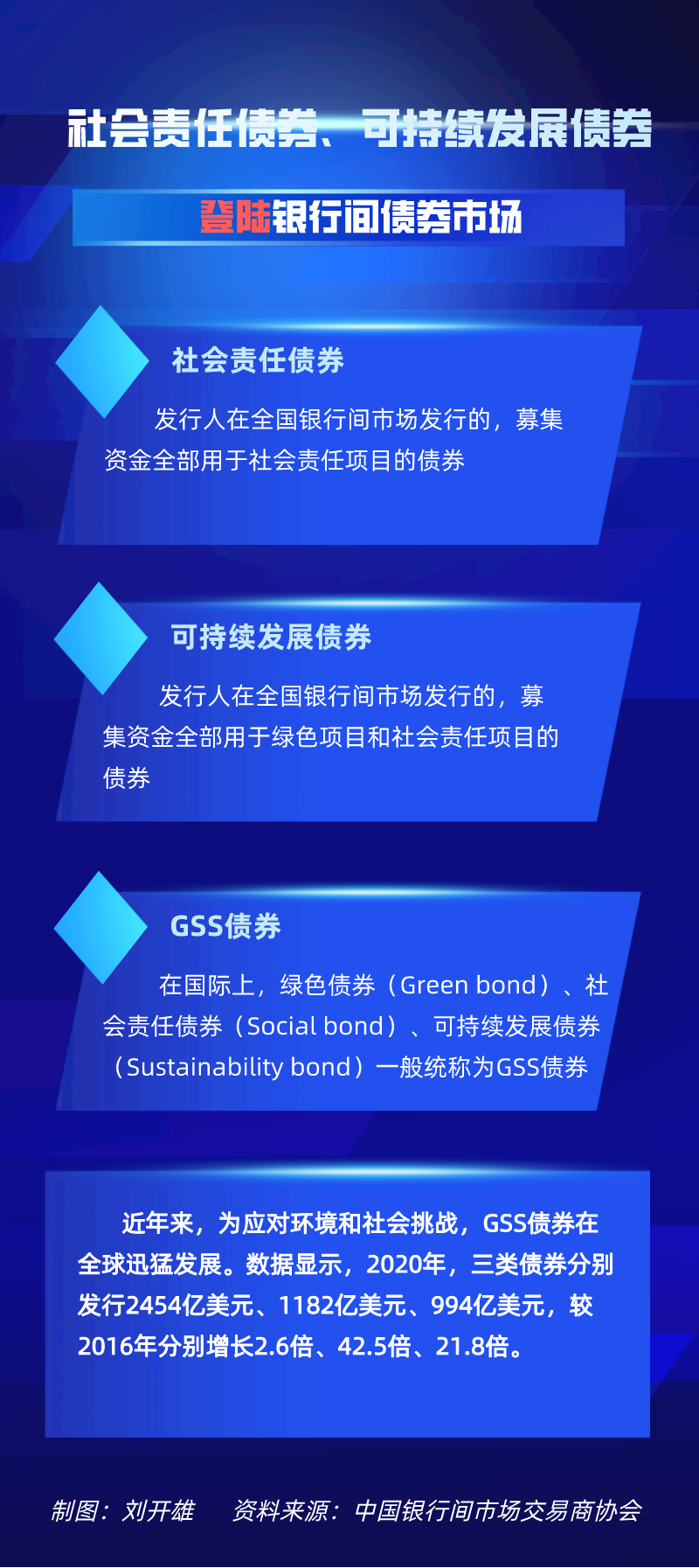 熊猫债发行主体不断丰富凸显我国债市强大“磁吸力”