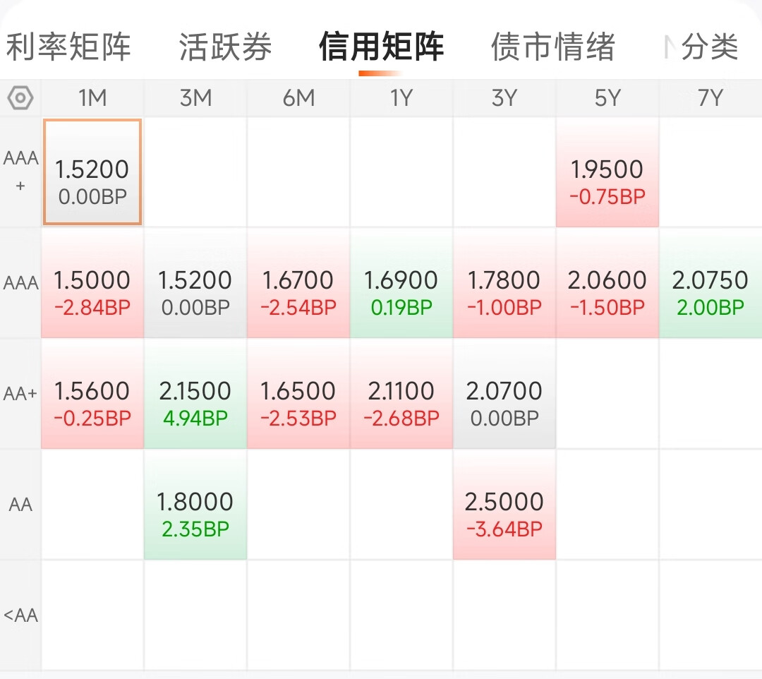 债市早参9月5日|央行今日将开展10000亿买断式逆回购操作；部分保险资管上半年净利大增35%