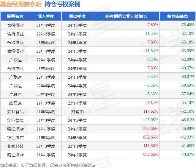 近一年回报82%，财通金梓才最新调仓：新进一批牛股，继续加码算力，布局新兴消费
