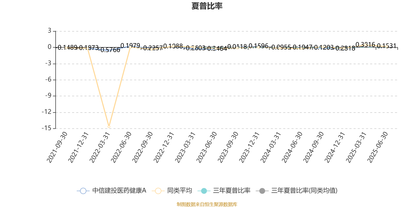 今年1-7月吉经济增长11.5%