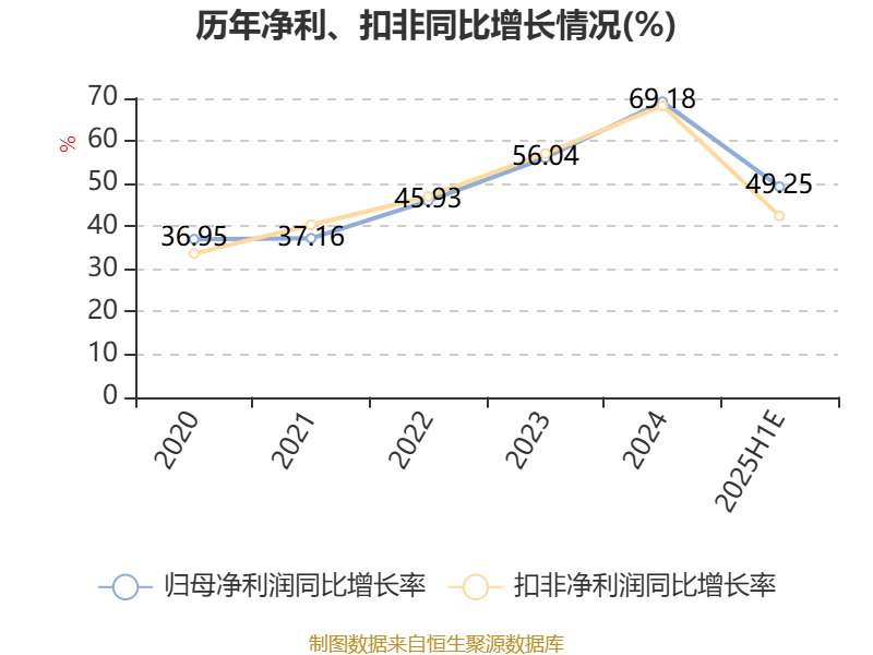 2025年上半年吉职工月均名义工资同比增长19.6%