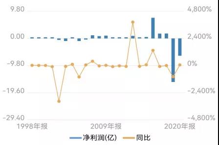 南方路机（603280）2025年中报简析：净利润同比下降15.62%，盈利能力上升