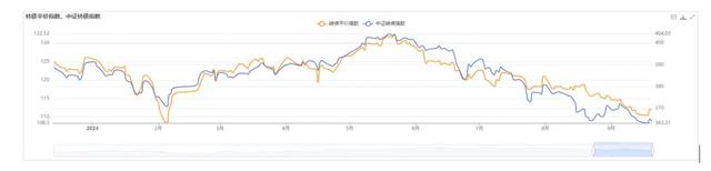 一周债市看点 | 禹洲集团完成约67亿美元境外债重组，新世界发展澄清注资传言