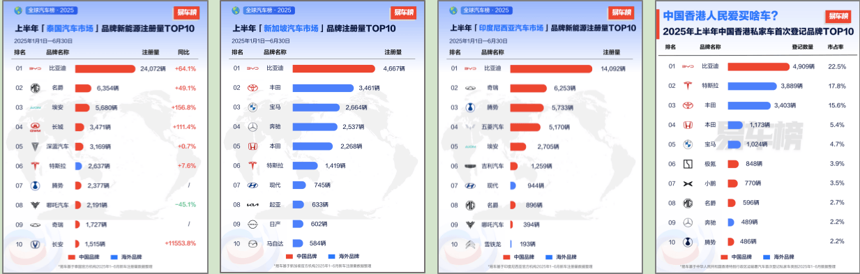 2025年巴西农作物产量预计创纪录
