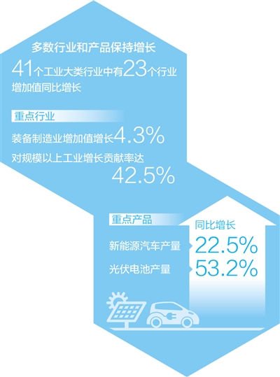 工业互联网融合应用已覆盖四十一个工业大类