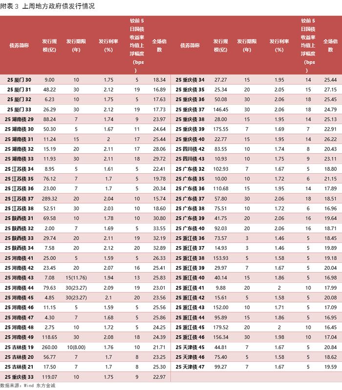 债市收益率曲线小幅陡峭化，纯债基金上周收益回升！