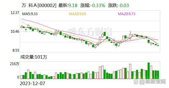 债市公告精选 | 遵义投资集团涉违规行为遭上交所通报批评；方圆地产披露3起重大诉讼进展