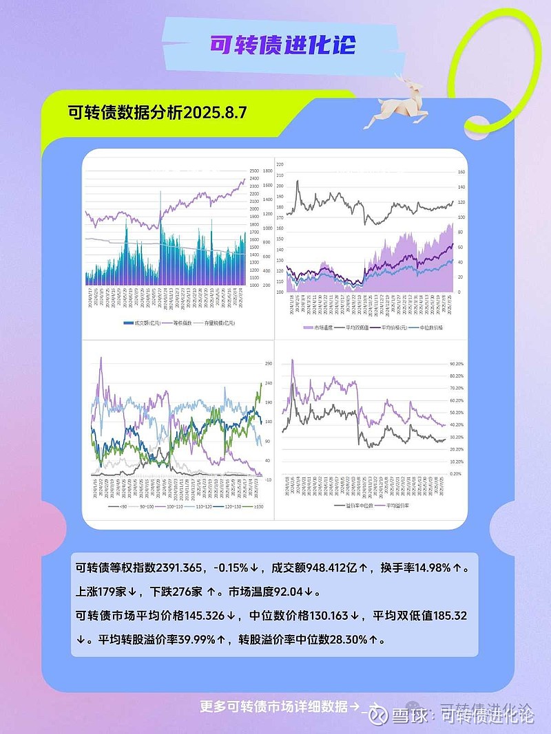 中证转债指数收跌0.96%，37只可转债收涨