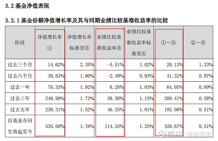 科技主题基金节后走强，基金经理看好后市表现