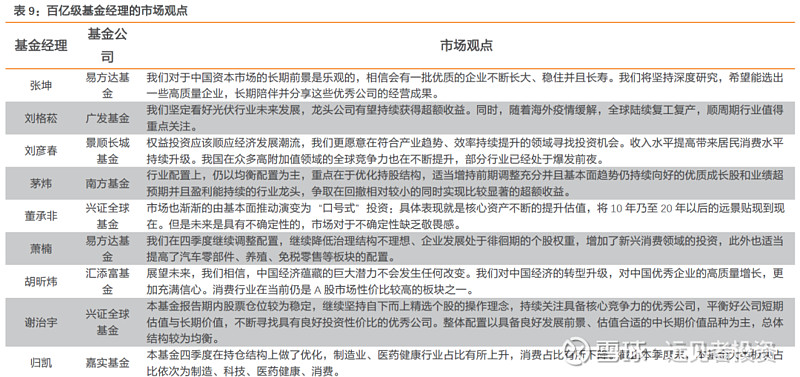 科技主题基金节后走强，基金经理看好后市表现