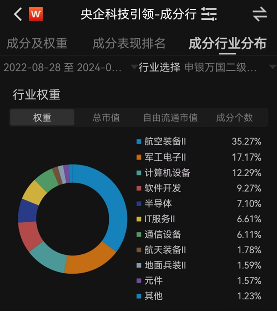 科技主题基金节后走强，基金经理看好后市表现