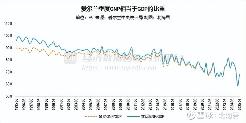 波兰2025年第二季度GDP同比增长3.4%