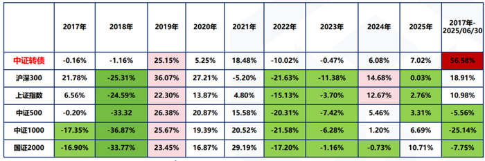 北交所第二单！万通液压定向可转债获批，转债市场急需新券补充