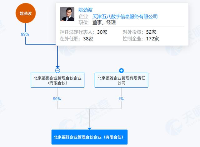 姚劲波：58同城正加速向“AI原生企业”转型