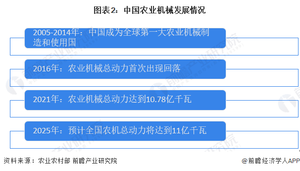 我国农业科技创新整体水平迈入世界第一方阵