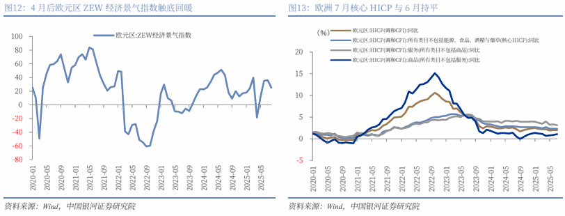 央行买债预期升温推修复，政策呵护托底助行情|机构要评